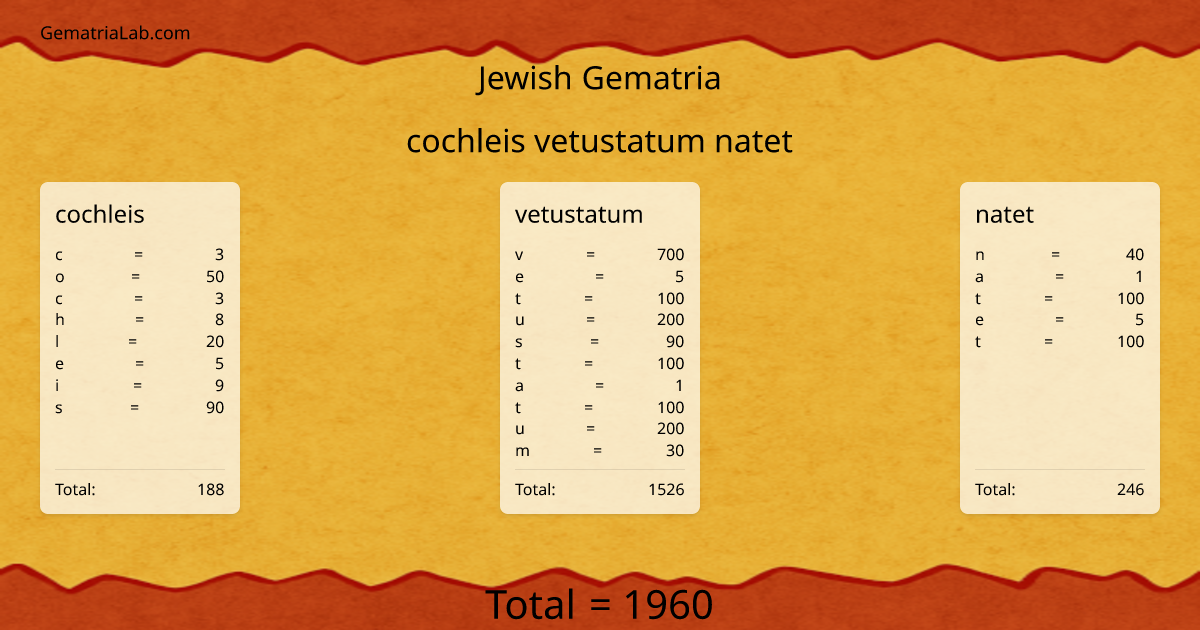 cochleis vetustatum natet in jewish Gematria